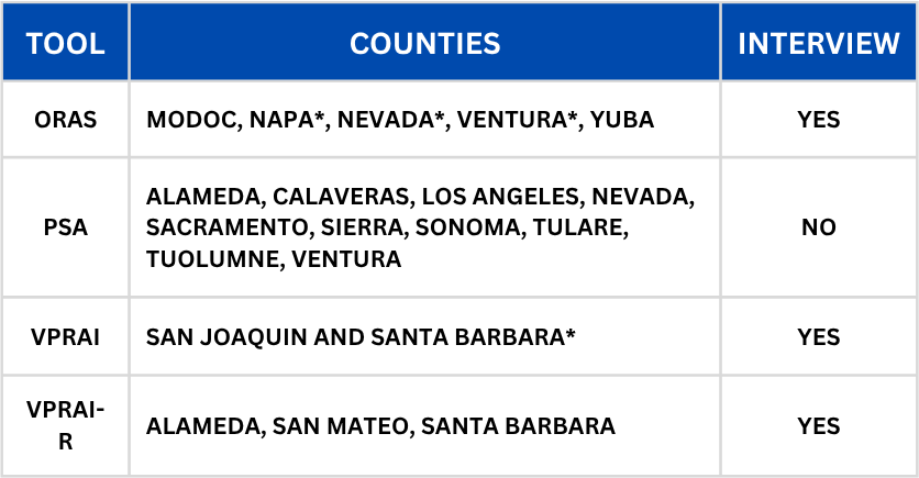Image of the SB36 tool validation table detailing which tools pretrial pilot courts are using